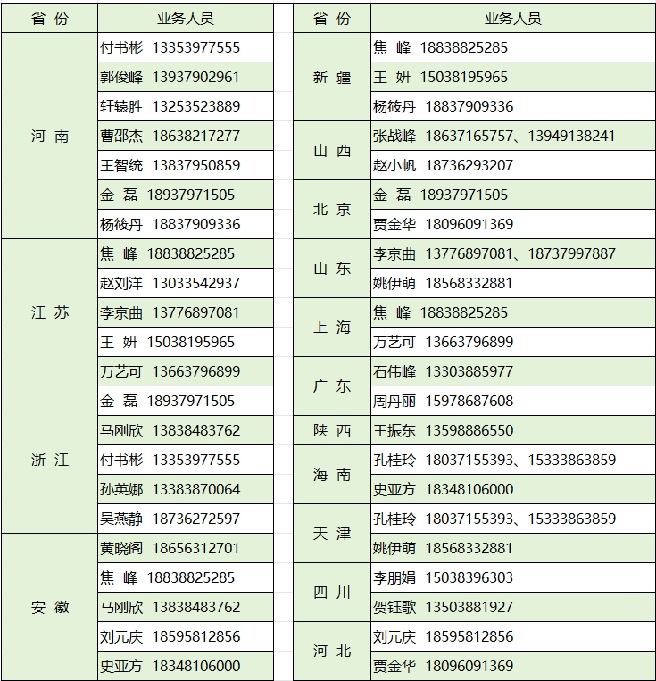 銷售網絡.jpg